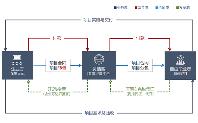 alt="灵活用工公司"