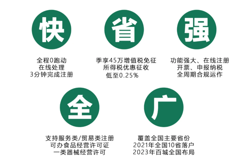 alt="个体户注册"